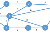 Weighted Graph Queries in InfiniteGraph