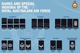 The 19 Ranks of the Royal Australian Air Force
