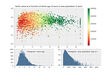 Visualization Libraries for Python