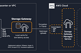 Create a File Gateway in a Secured AWS VPC