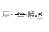 What are the Benefits of SOCKS5 Proxy?