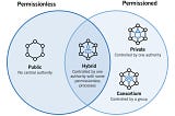 types of blockchain