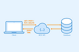 REST API Summary