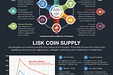 What is lisk Cryptocurrency? Everything you need to know it