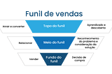 Por que ‘personas’ são tão importantes no marketing?