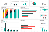 Create your own dashboard using PowerBI