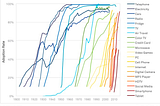 Graph news