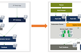 [How-To Guide] PKI Pain Relief and Crypto Agility in a Kubernetes World