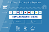 Containerization