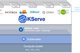 From Dev to Production: Deploying HuggingFace BERT with KServe