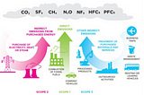 Climate Change, Global Warming, Carbon Tax — Linking Them Together