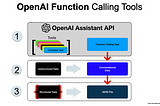 Everything you need to know about OpenAI function calling and assistants API