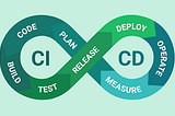 Self-Mutating CDK pipeline which has ability to update the very infrastructure that it runs on!