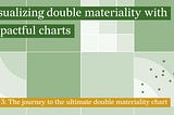 The Ultimate Double Materiality Chart