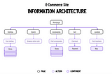 What is Information Architecture? (UX Tips and Examples)
