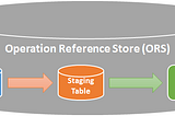 Informatica MDM MDE Batch Process in a nutshell