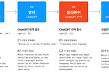 ChatGPT translation for global UX research