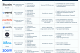 Event Management Software: Types, Features, and Vendors