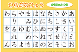 Learning Japanese Pt. 1 ~ Hiragana (ひらがな)