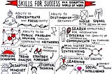 Skills for Success in a Disruptive World of Work