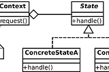 Design Patterns: State