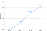 Mudrex Treasury Fund Dec 2020 update: +9.32% returns! | Mudrex Blog