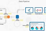 Data Pipeline