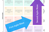 Sparkling the Second Wave of Agile Revolution