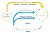 Understanding the Customer Journey: Increasing Conversion Through Context