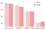 Your AGENTS.md File Is Making Your AI Coder only 3% better?