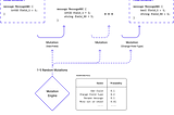 Going All in on Protobuf With Schema Registry and Tableflow
