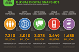 Digital Around The World in 2015