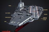 Type 003 to be the most powerful aircraft carrier of China