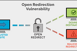 Open Redirect: Just a redirection?