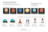 Finding Falcone. ( GeekTrust Challenge — 2019 — UI)
