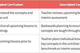 A More Inspiring Educator Planning Process