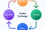 Five best practices for MLOps with MLflow