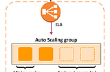 Karpenter vs Cluster Autoscaler