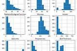 Applying Machine Learning on Diabetes Dataset