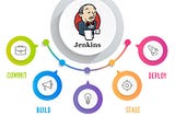 Industry Use Cases of Jenkins, and how it Works !!!