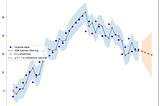 Level-trend State Space Models (SSMs)