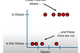 Logistic Regression in Machine Learning