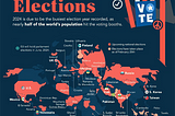 The Role of Compliance in Political Contribution Monitoring