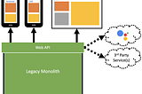 Backend for Frontend (BFF) Pattern in System Designing