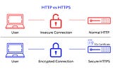 What is an SSL certificate ❓ Meaning and Types