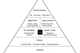 The rise of freedom technologies