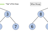 JavaScript DataStructures: Heap or Priority Queue