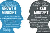 The Growth Mindset