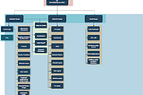 Detection through defined (MY) process