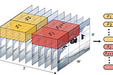 Transformers in Video Understanding